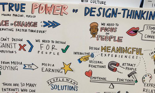 Design Thinking 2019, Austin